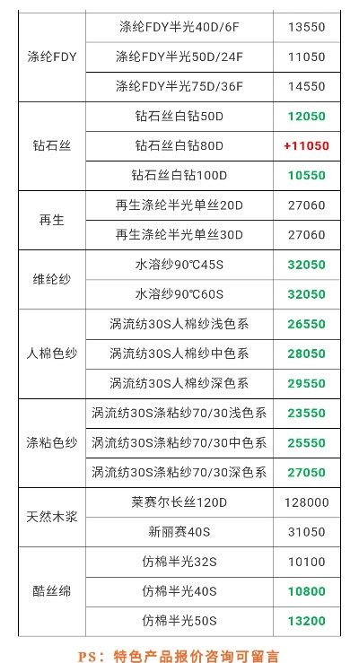 梁溪区针纺织品批发价格分析