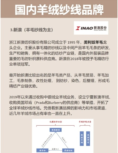 山羊绒纺织品牌排行榜前十名介绍