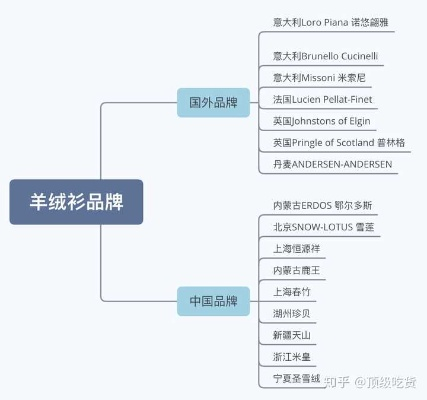 山羊绒纺织品牌排行榜前十名介绍