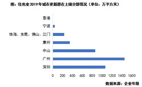 郑州市北三环纺织品批发市场的探索与案例分析