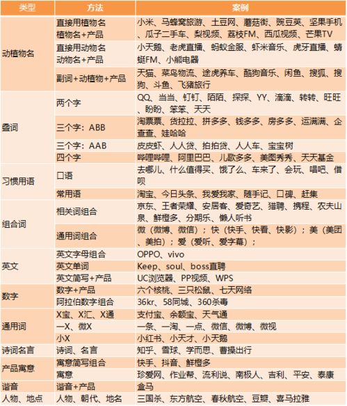 四个字纺织品牌起名大全集