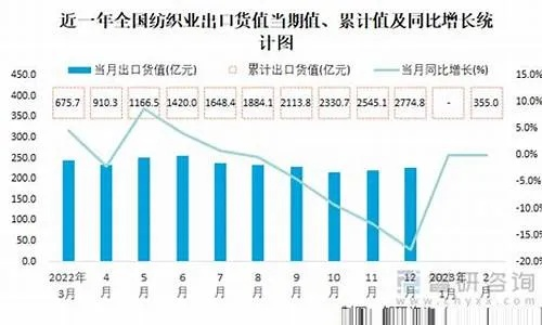 福建别出心裁针纺织品批发价格分析