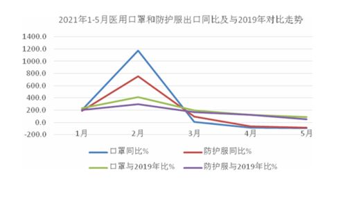 纺织品价格及图片分析