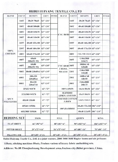 Updated Schedule for the Huaiai Textile Market