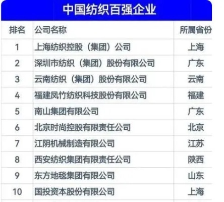 纯国产纺织品牌排行榜前十名