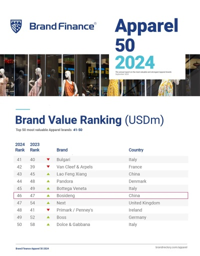 Ranking the Number of Chinese Textile Brands