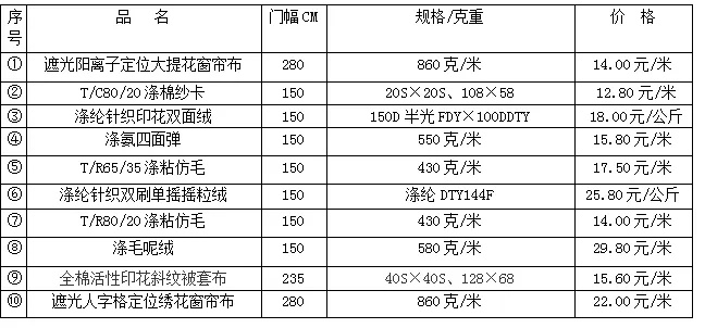 大兴区品牌纺织品检测报价表