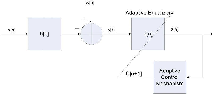 Understanding and Applying Textile DPN Value