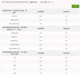 纺织品的需求数据报告