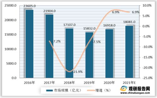 纺织品的需求数据报告