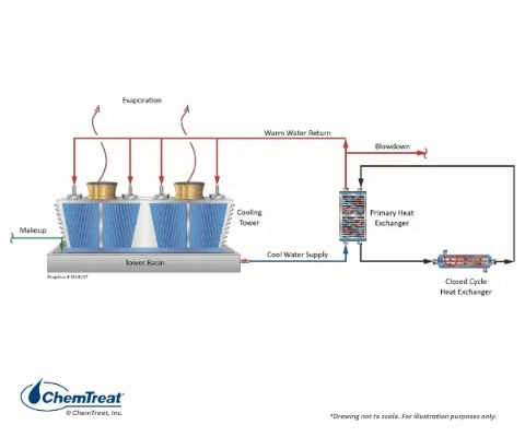 The Efficient Operation of Textile Factory Water Shroud Fan System