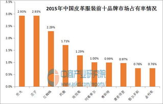 皮革纺织品排行榜前十名品牌介绍