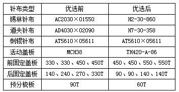 口碑好的针纺织品生产商批发价分析