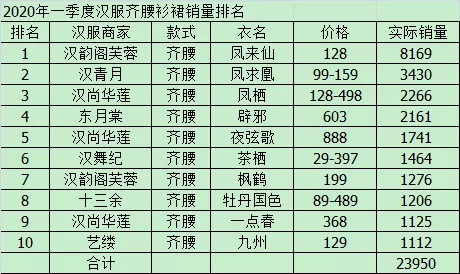 纺织品瑜伽服品牌排行榜前十名介绍