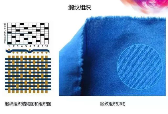 纺织品纬斜的规定与案例分析