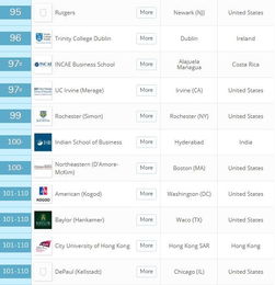 Global Ranking of Textile Firms A Comprehensive Analysis