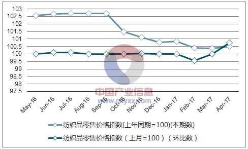西藏品牌纺织品批发价格表