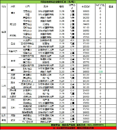 棉纺织品批发价格表大全