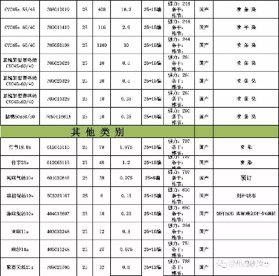 棉纺织品批发价格表大全