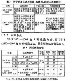 纺织品柔软度测试报告