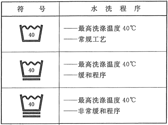 纺织品温度调整方法指南