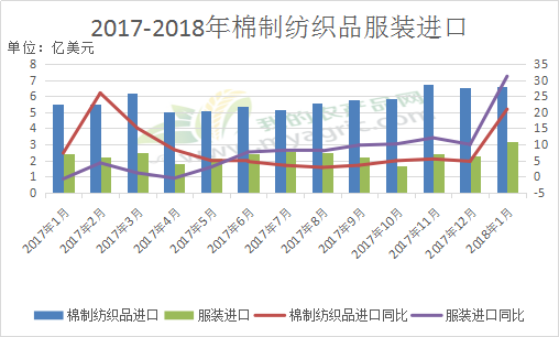 进口针纺织品连云港批发价格分析