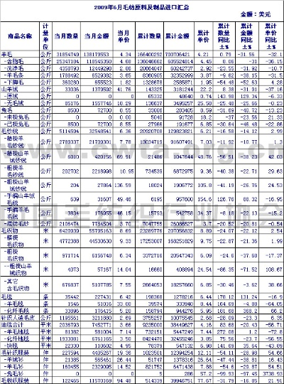 进口针纺织品连云港批发价格分析