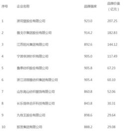 福建服装纺织品牌排行榜前十名