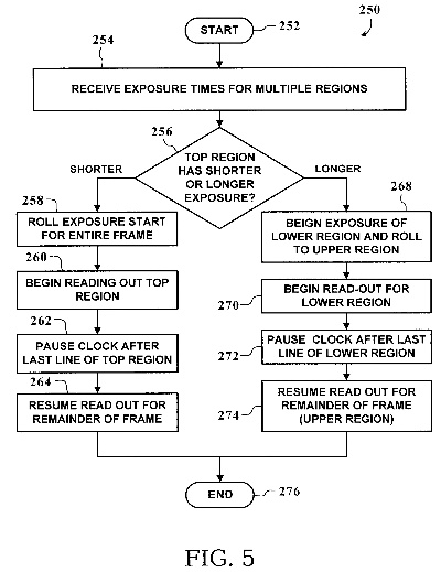 The Role of Textile Properties in Influencing Decision Making