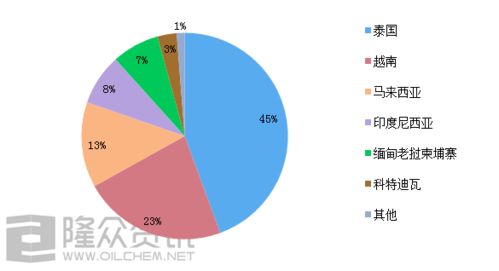印度纺织品出口美国的案例分析