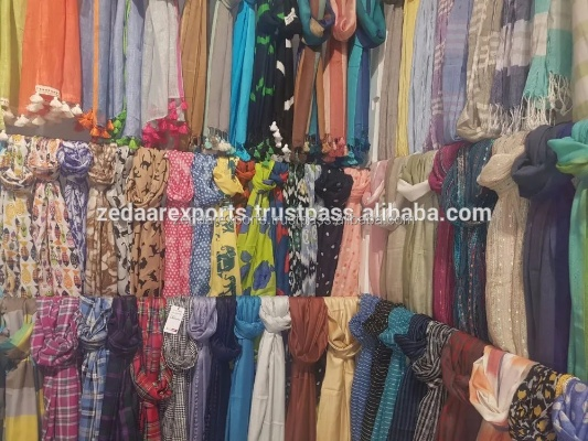 Table 1:Major International Textile Markets