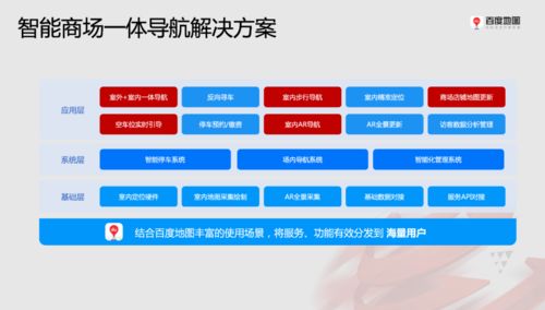 宝乐纺织品配套解决方案