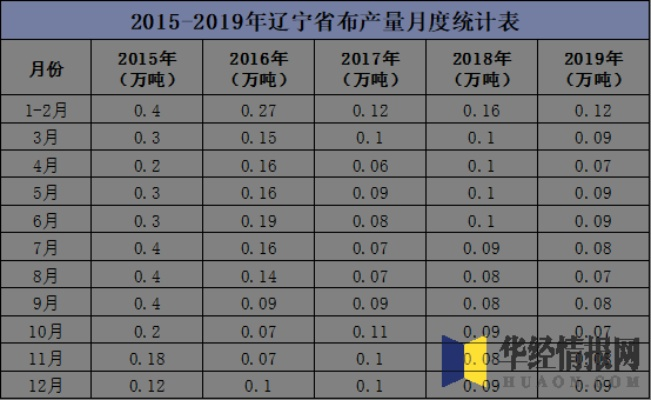 辽宁纺织品批发价格一览表