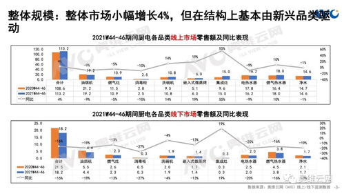 双十一纺织品特征分析