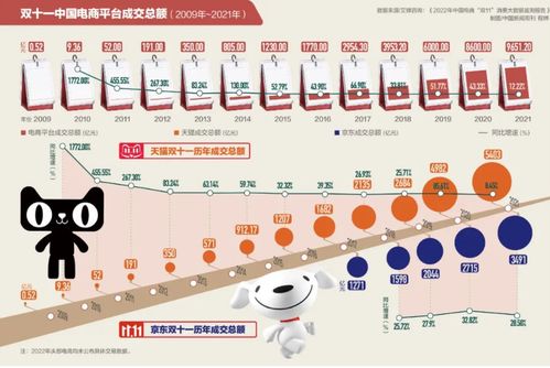 双十一纺织品特征分析