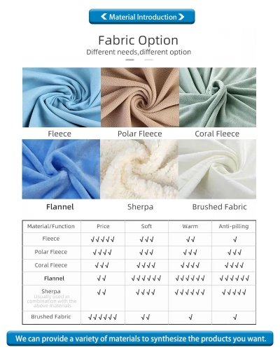 Textile Classification,Components,and Care