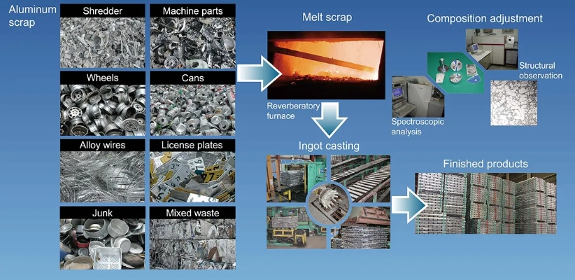 Transforming the Industry:An Overview of Dihong Textiles