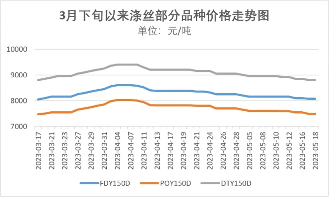 Question:纺织品批发市场今天开门吗，价格是多少？