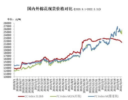 Question:纺织品批发市场今天开门吗，价格是多少？