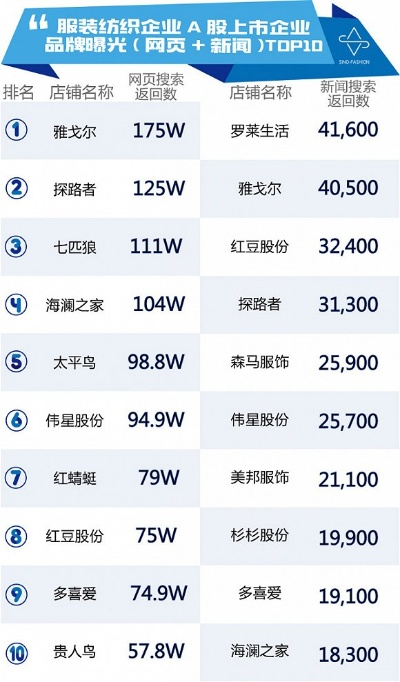 热销印花纺织品牌排行榜前十名