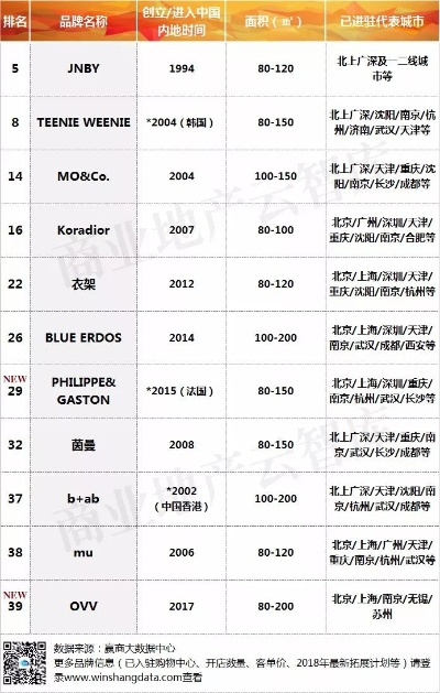 热销印花纺织品牌排行榜前十名