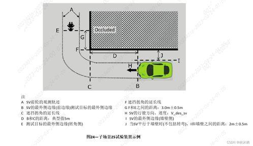 纺织品接缝滑移测试标准解读