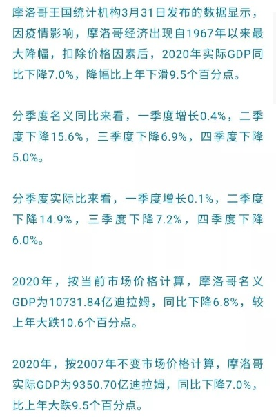 摩洛哥医用纺织品投产报告