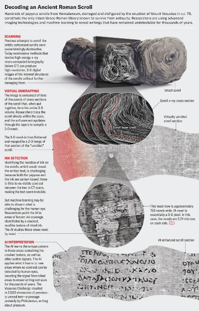 The Art of Textiles:A Visual Exploration