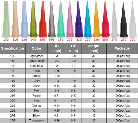 Top Ten Textile Import Dyeing Agents for染色剂品牌排名