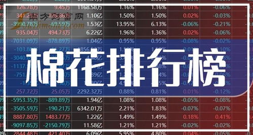 耐摩擦纺织品品牌排行榜前十名