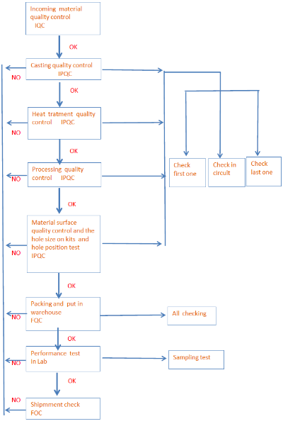 The Standardization of Textile Dimensions and Its Impact on Global Trade