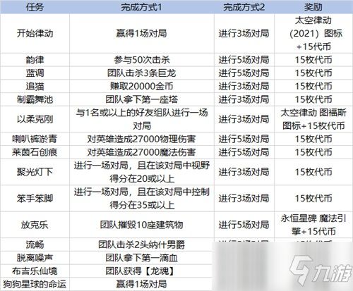 纺织品专刊上线时间一览