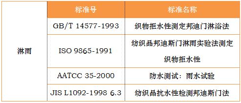 纺织品专刊上线时间一览