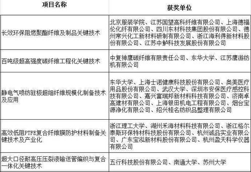 纺织品专刊上线时间一览